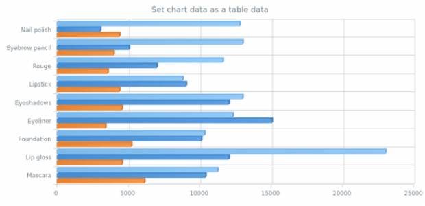 anychart.charts.Cartesian3d.data set asTableData created by AnyChart Team