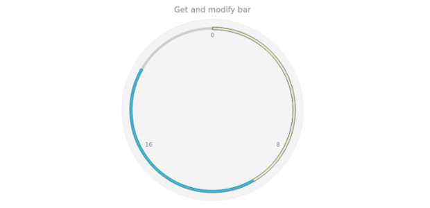 anychart.charts.CircularGauge.bar get created by AnyChart Team