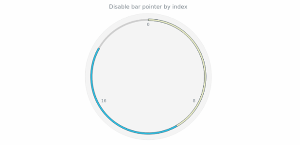 anychart.charts.CircularGauge.bar set asIndexBool created by AnyChart Team
