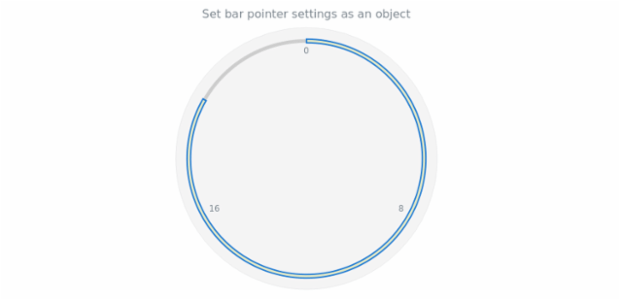 anychart.charts.CircularGauge.bar set asObject created by AnyChart Team