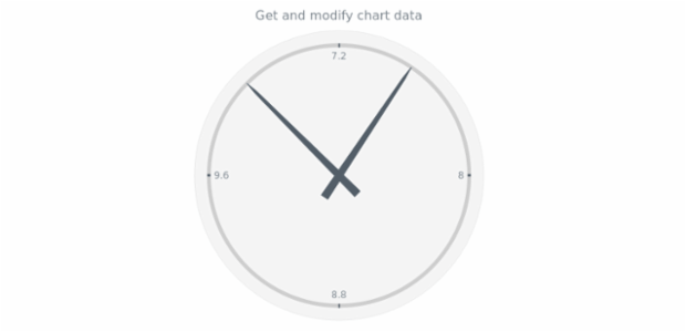 anychart.charts.CircularGauge.data get created by AnyChart Team