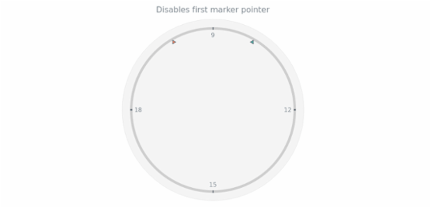 anychart.charts.CircularGauge.marker set asBool created by AnyChart Team