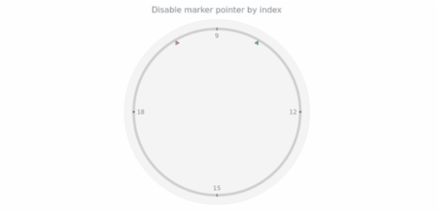 anychart.charts.CircularGauge.marker set asIndexBool created by AnyChart Team