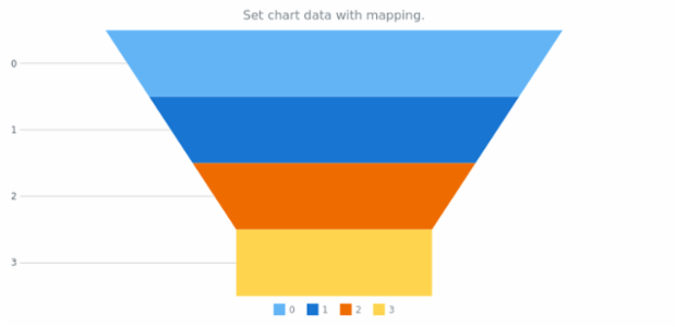 anychart.charts.Funnel.data set asMapping created by AnyChart Team