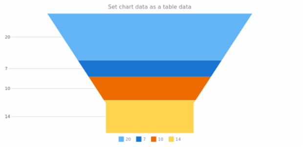 anychart.charts.Funnel.data set asObj created by AnyChart Team