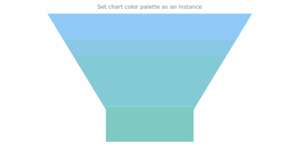 anychart.charts.Funnel.palette set asRangeColors created by AnyChart Team
