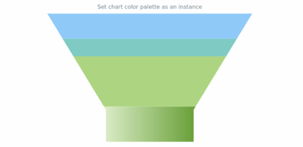 anychart.charts.Funnel.palette set DistinctColors created by AnyChart Team