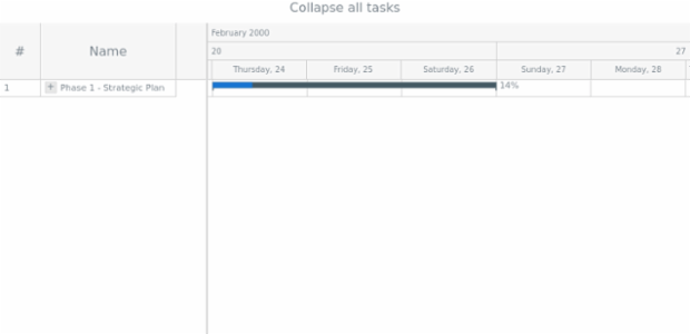 anychart.charts.Gantt.collapseAll created by AnyChart Team
