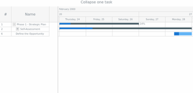 anychart.charts.Gantt.collapseTask created by AnyChart Team