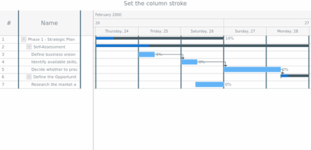 anychart.charts.Gantt.columnStroke set created by AnyChart Team