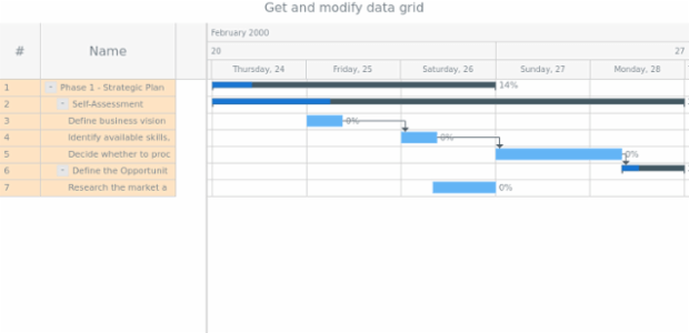 anychart.charts.Gantt.dataGrid get created by AnyChart Team