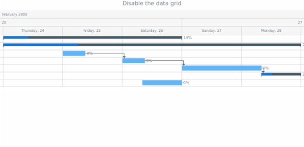 anychart.charts.Gantt.dataGrid set asBool created by AnyChart Team