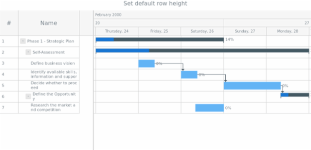 anychart.charts.Gantt.defaultRowHeight created by AnyChart Team