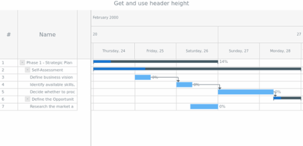 anychart.charts.Gantt.headerHeight get created by AnyChart Team