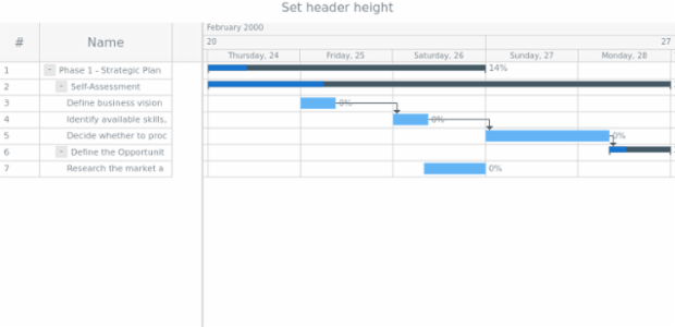 anychart.charts.Gantt.headerHeight set created by AnyChart Team