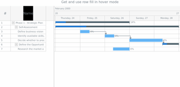 anychart.charts.Gantt.rowHoverFill get created by AnyChart Team
