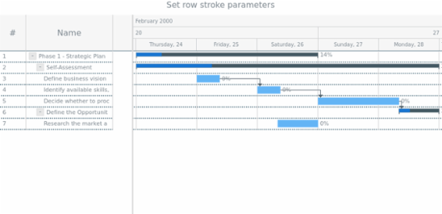 anychart.charts.Gantt.rowStroke set created by AnyChart Team