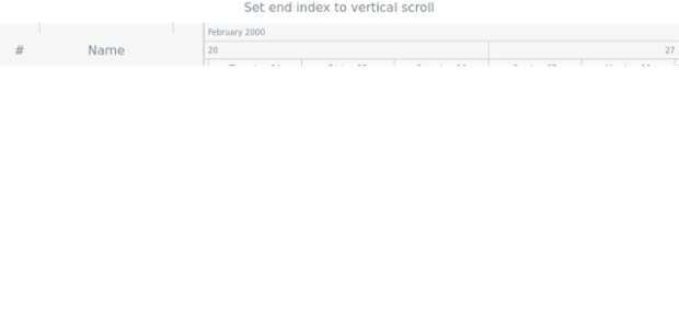 anychart.charts.Gantt.scrollToEnd created by AnyChart Team