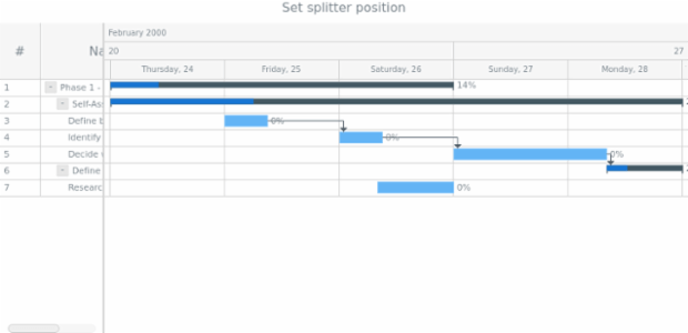 anychart.charts.Gantt.splitterPosition set created by AnyChart Team