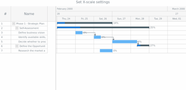 anychart.charts.Gantt.xScale set created by AnyChart Team