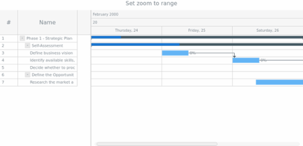 anychart.charts.Gantt.zoomTo set asDate created by AnyChart Team