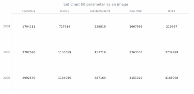 anychart.charts.HeatMap.fill set asImg created by AnyChart Team