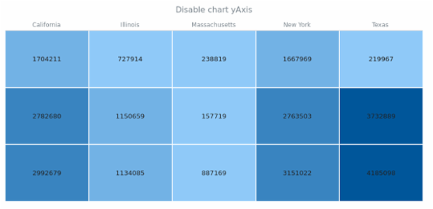 anychart.charts.HeatMap.yAxis set asBool created by AnyChart Team