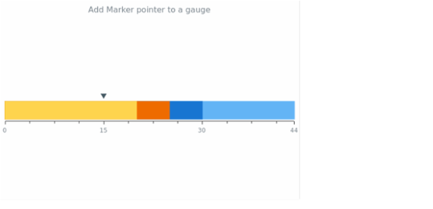 anychart.charts.LinearGauge.marker created by AnyChart Team