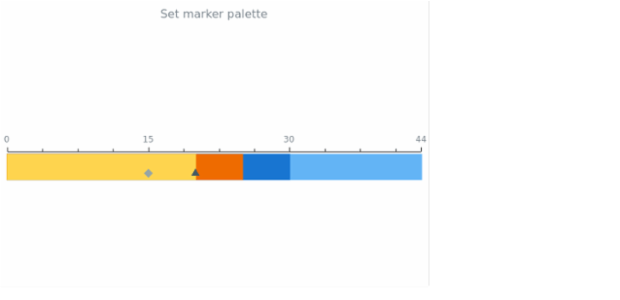 anychart.charts.LinearGauge.markerPalette set created by AnyChart Team