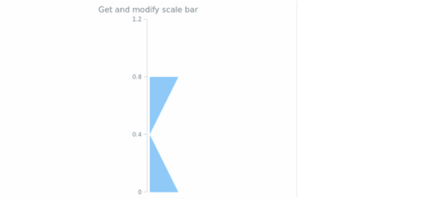 anychart.charts.LinearGauge.scaleBar get created by AnyChart Team