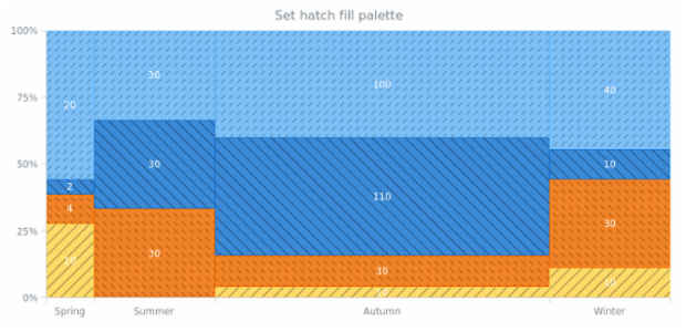 anychart.charts.Mekko.hatchFillPalette set created by AnyChart Team
