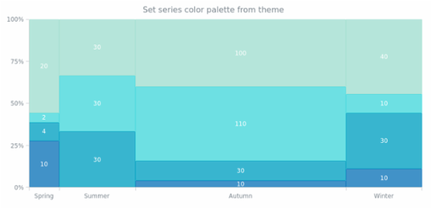 anychart.charts.Mekko.palette set asFromTheme created by AnyChart Team