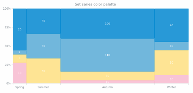 anychart.charts.Mekko.palette set created by AnyChart Team