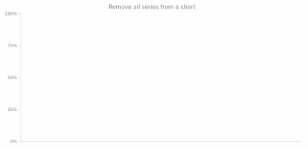 anychart.charts.Mekko.removeAllSeries created by AnyChart Team