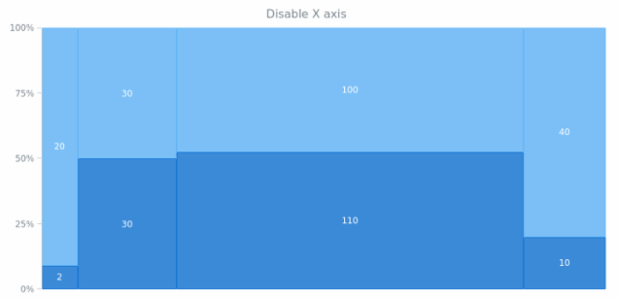 anychart.charts.Mekko.xAxis set asBool created by AnyChart Team