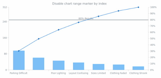 anychart.charts.Pareto.textMarker set asIndexBool created by AnyChart Team