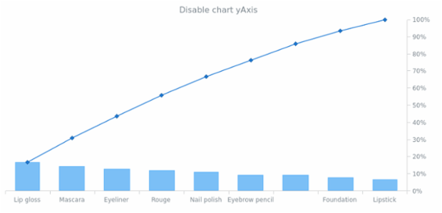 anychart.charts.Pareto.yAxis set asBool created by AnyChart Team