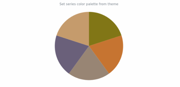 anychart.charts.Pie.palette set asFromTheme created by AnyChart Team