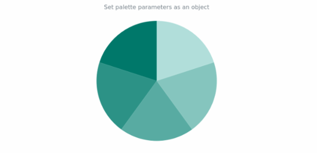 anychart.charts.Pie.palette set asObject created by AnyChart Team