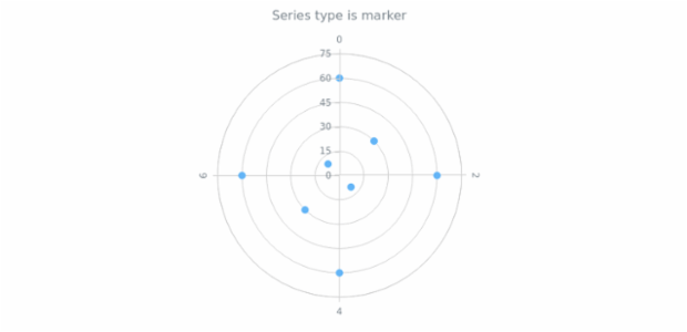 anychart.charts.Polar.defaultSeriesType get created by AnyChart Team