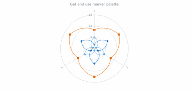 anychart.charts.Polar.markerPalette get created by AnyChart Team