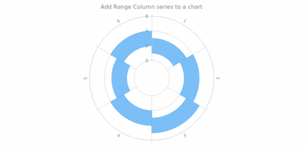 anychart.charts.Polar.rangeColumn created by AnyChart Team