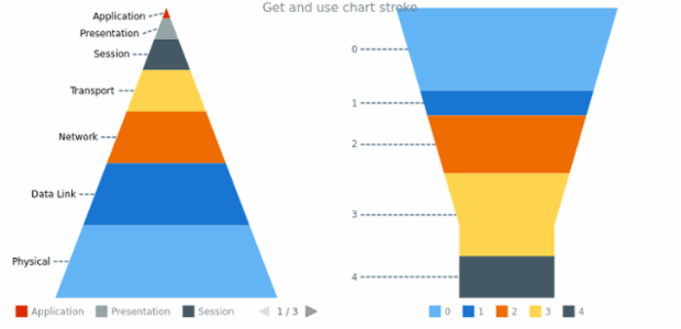 anychart.charts.Pyramid.connectorStroke get created by AnyChart Team