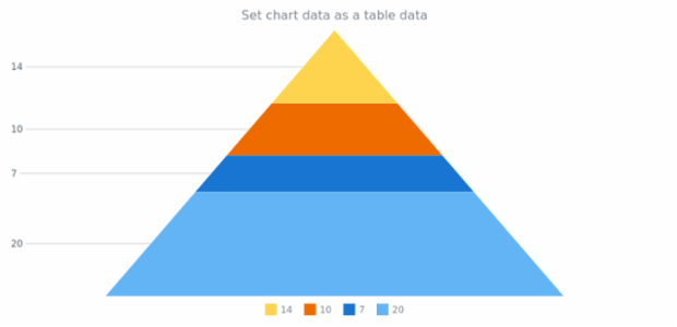 anychart.charts.Pyramid.data set asTableData created by AnyChart Team