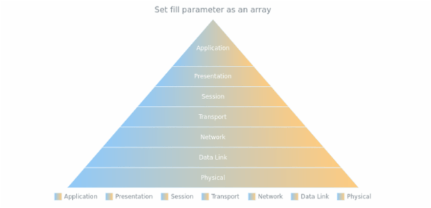 anychart.charts.Pyramid.fill set asArray created by AnyChart Team