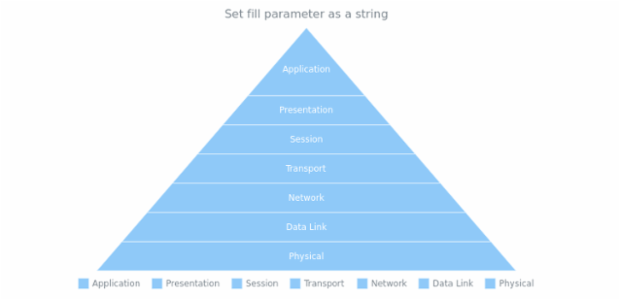 anychart.charts.Pyramid.fill set asString created by AnyChart Team