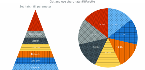 anychart.charts.Pyramid.hatchFillPalette get created by AnyChart Team