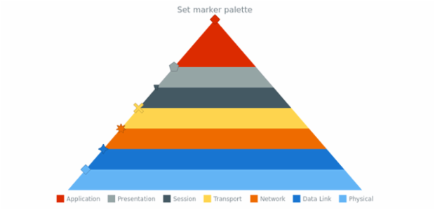 anychart.charts.Pyramid.markerPalette set created by AnyChart Team