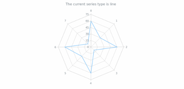 anychart.charts.Radar.defaultSeriesType get created by AnyChart Team