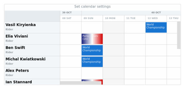 anychart.charts.Resource.calendar set created by AnyChart Team